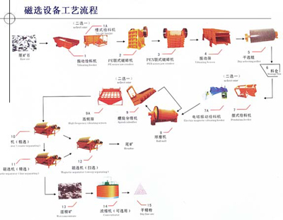 ѡ豸